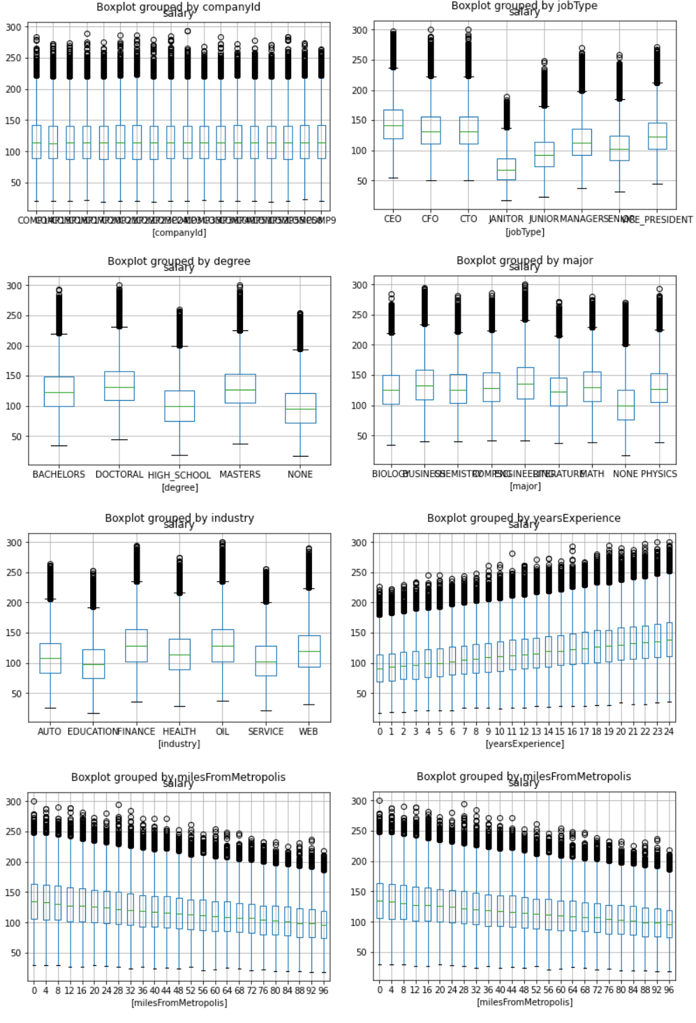 eda_boxplots.png