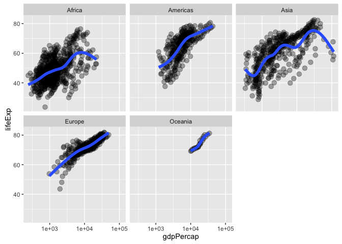 scatterplot-unnamed-chunk-11-2.png