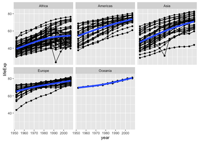 scatterplot-unnamed-chunk-19-3.png