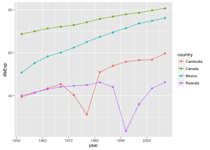 scatterplot-unnamed-chunk-22-1.png