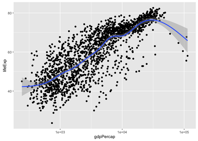 scatterplot-unnamed-chunk-9-1.png