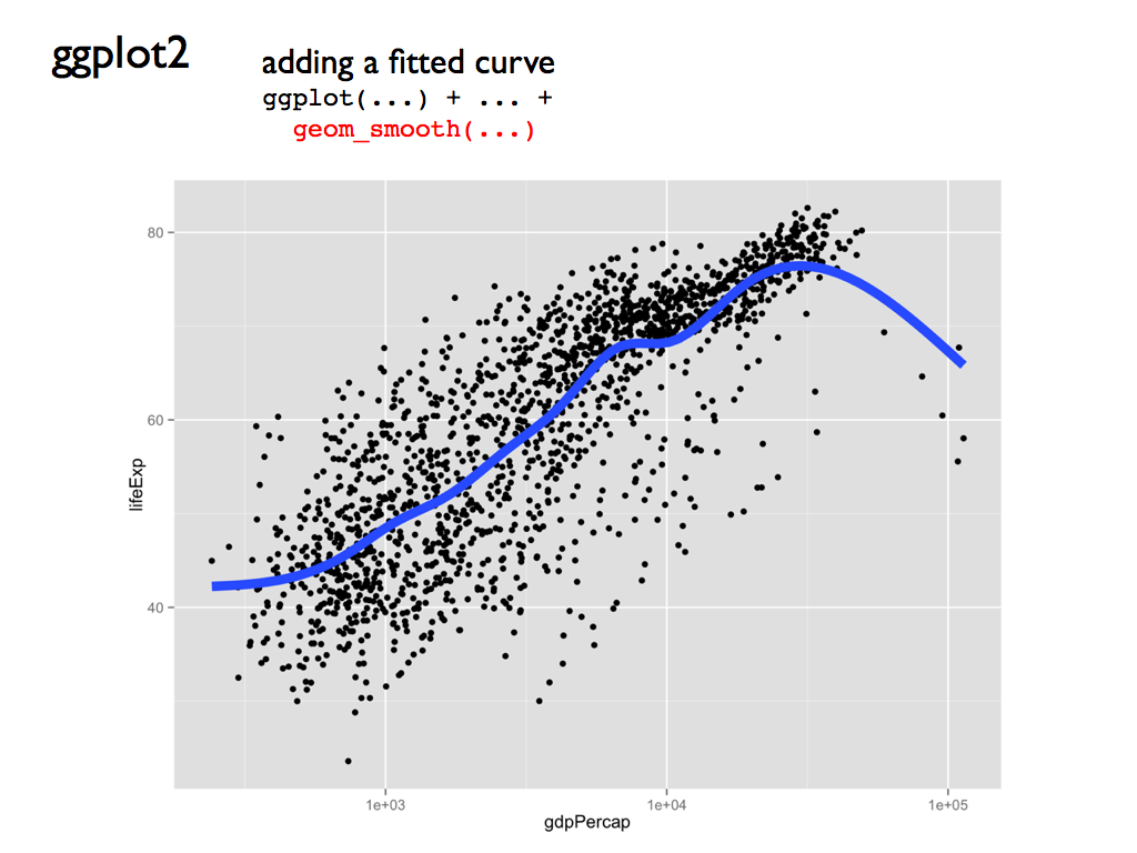 ggplot2-tutorial-slides.020.png