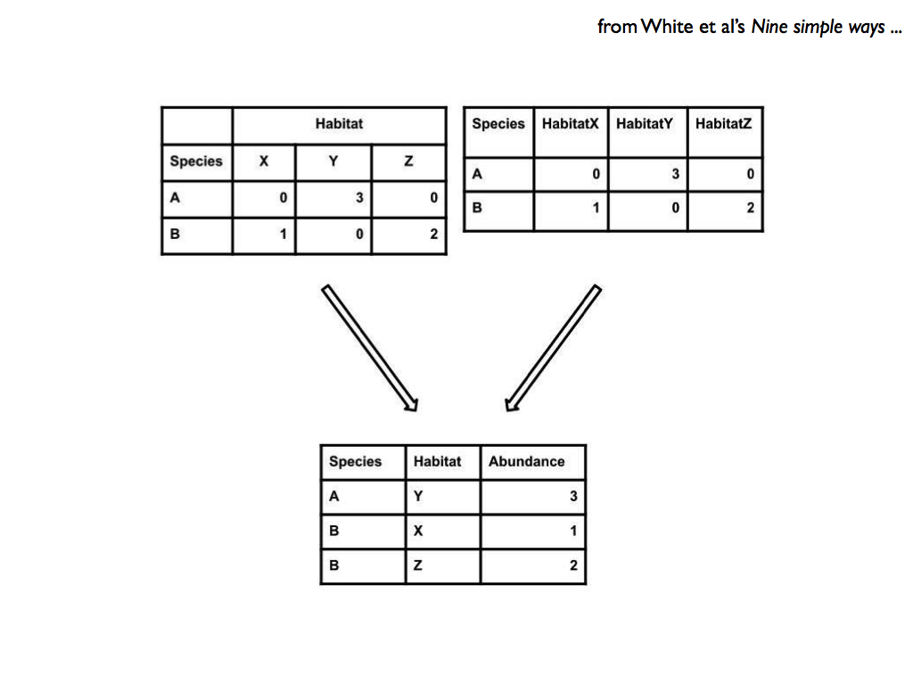 ggplot2-tutorial-slides.035.png