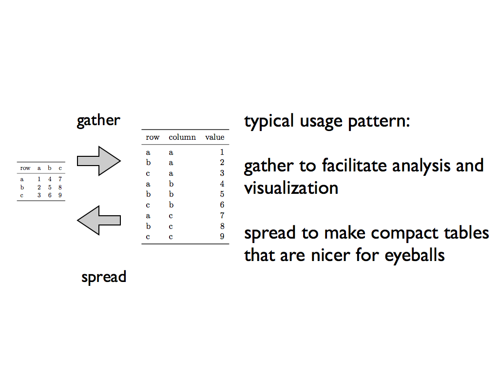 ggplot2-tutorial-slides.039.png