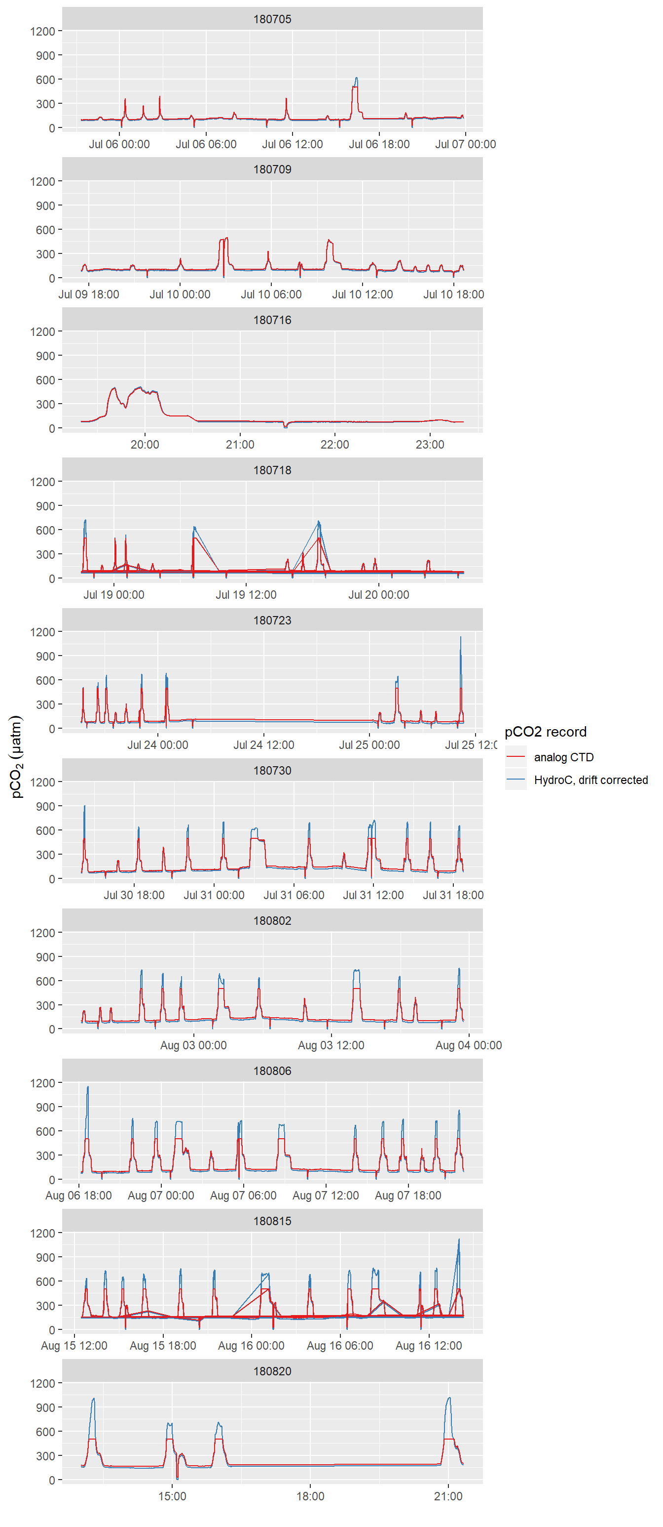 timeseries_pCO2-1.png