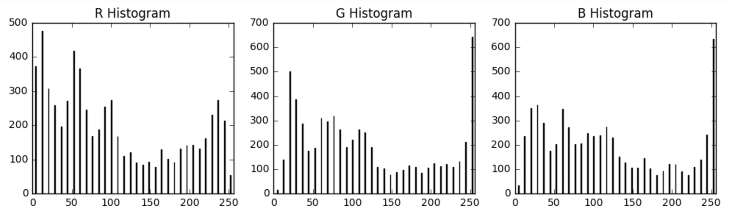 rgb-histogram-plot.jpg