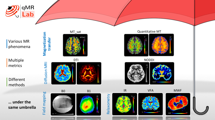 qMRLab-intro.png