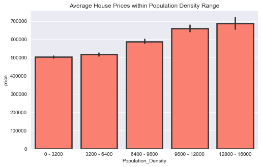 average_price_pd.png