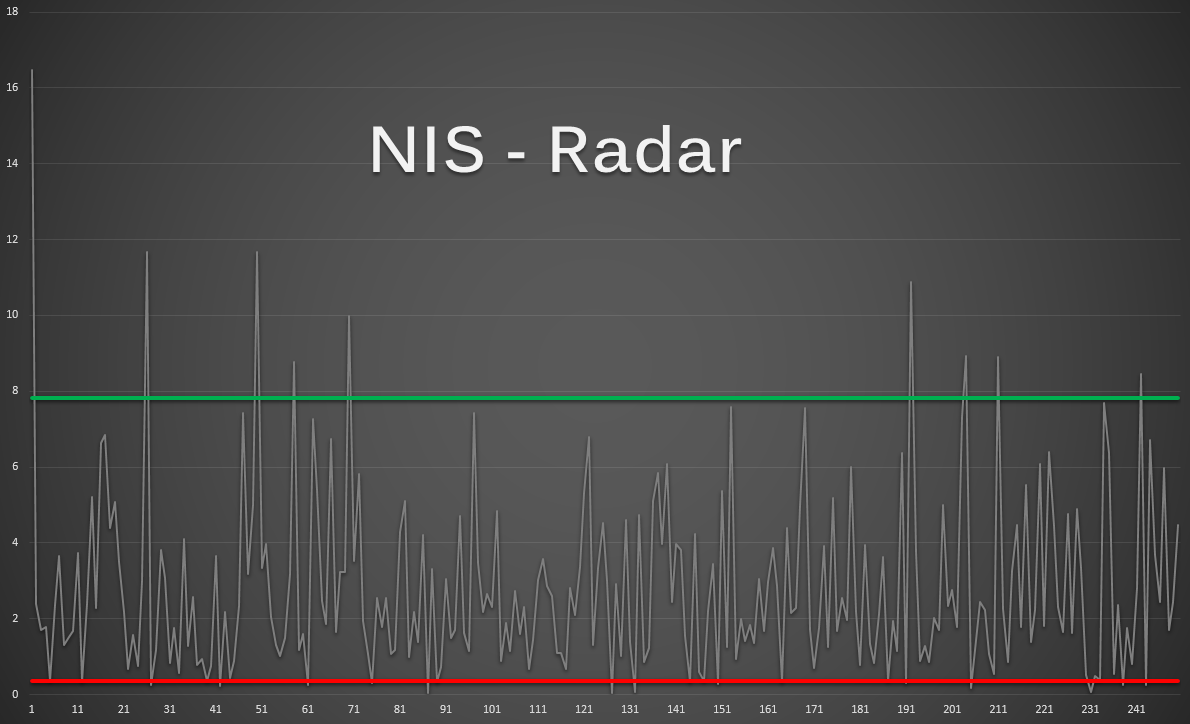 NIS Radar