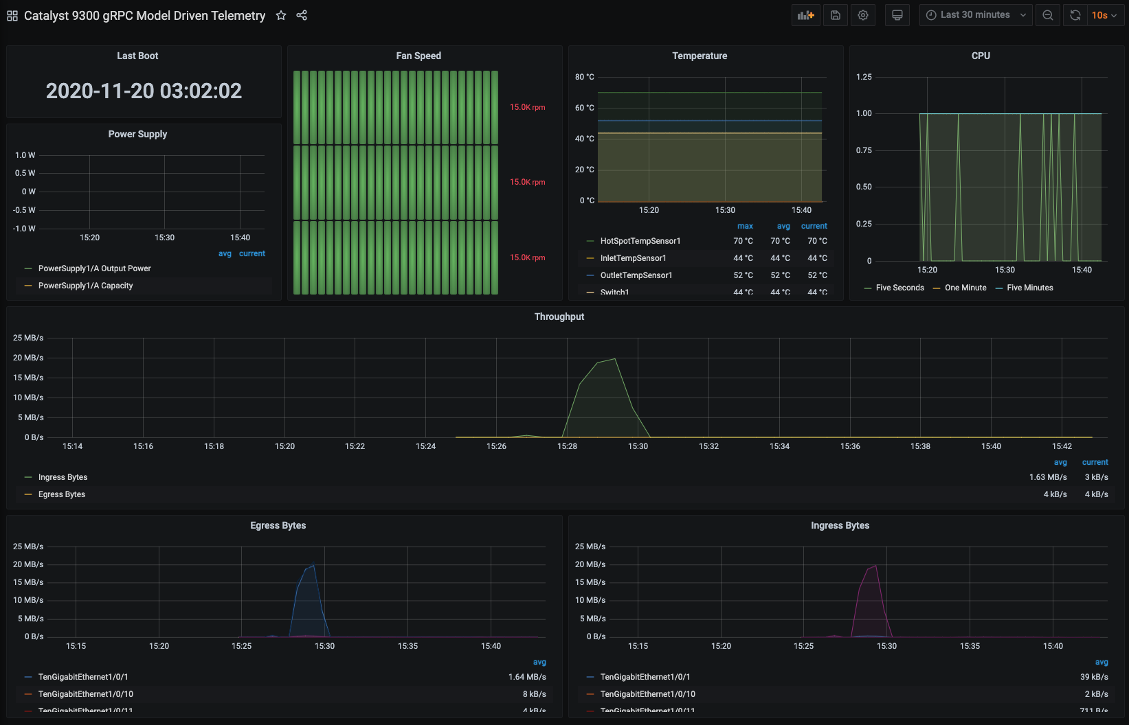 grafana-dashboard-13462.png