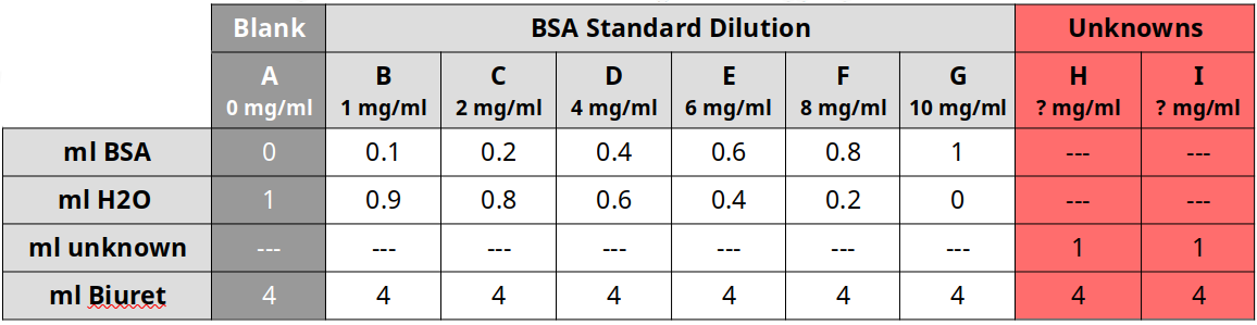 Dilution table