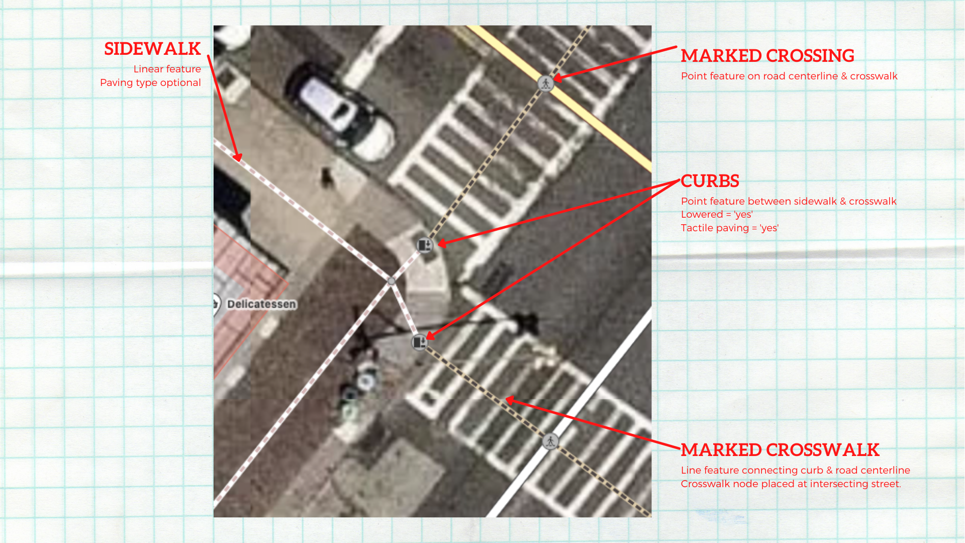 Mapping pedestrian crossings in Daytona Beach