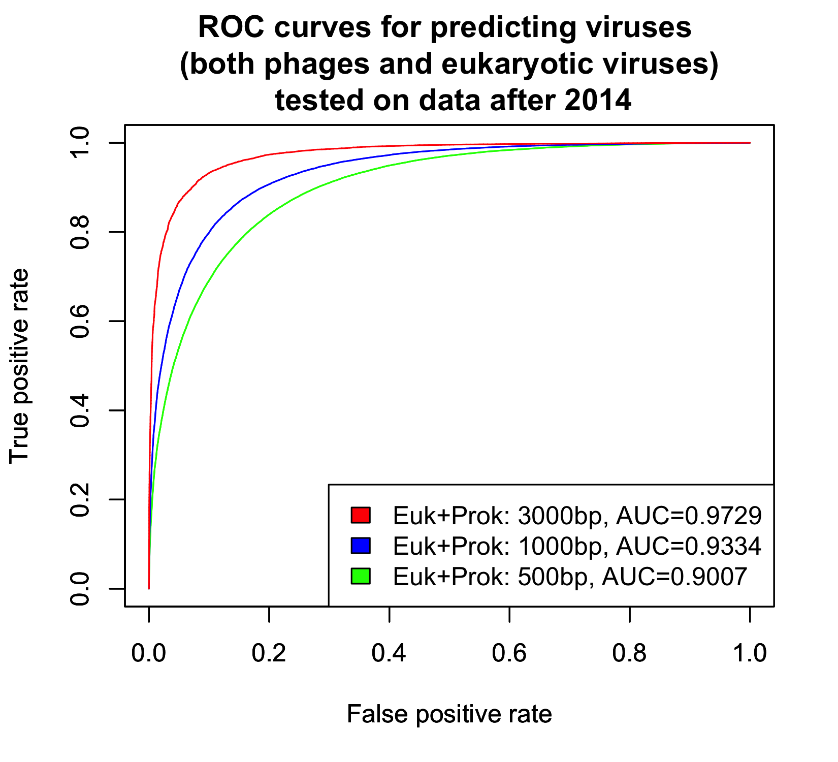 ROC_modk8_after2014_eukV_phageV.png