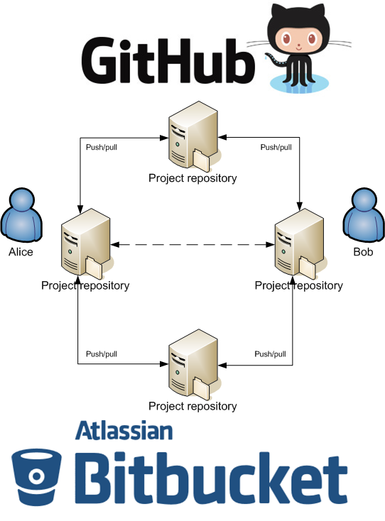 git-diagram-2.png