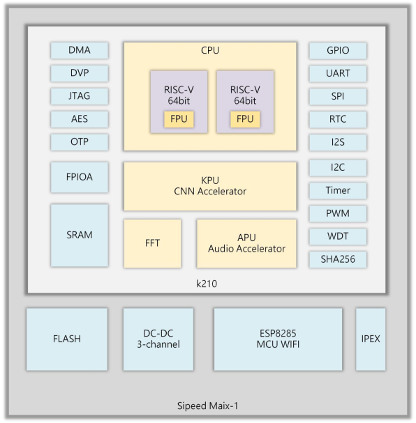 maix go block diagram.png