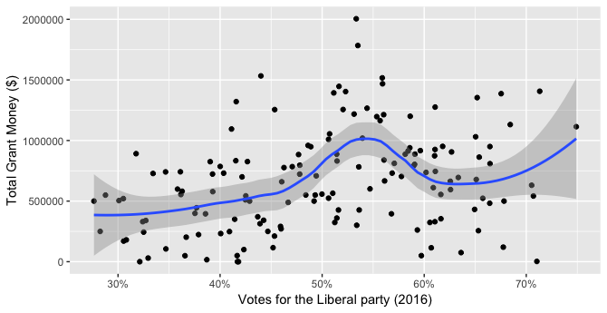 loess-ggplot.png