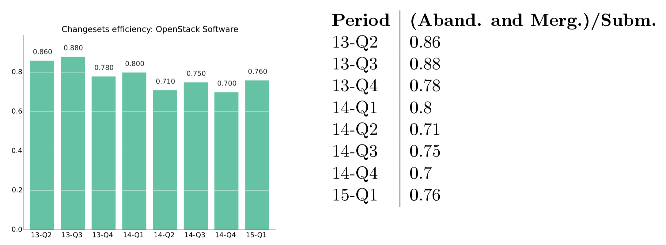 activity-crs-efficiency-openstack.png