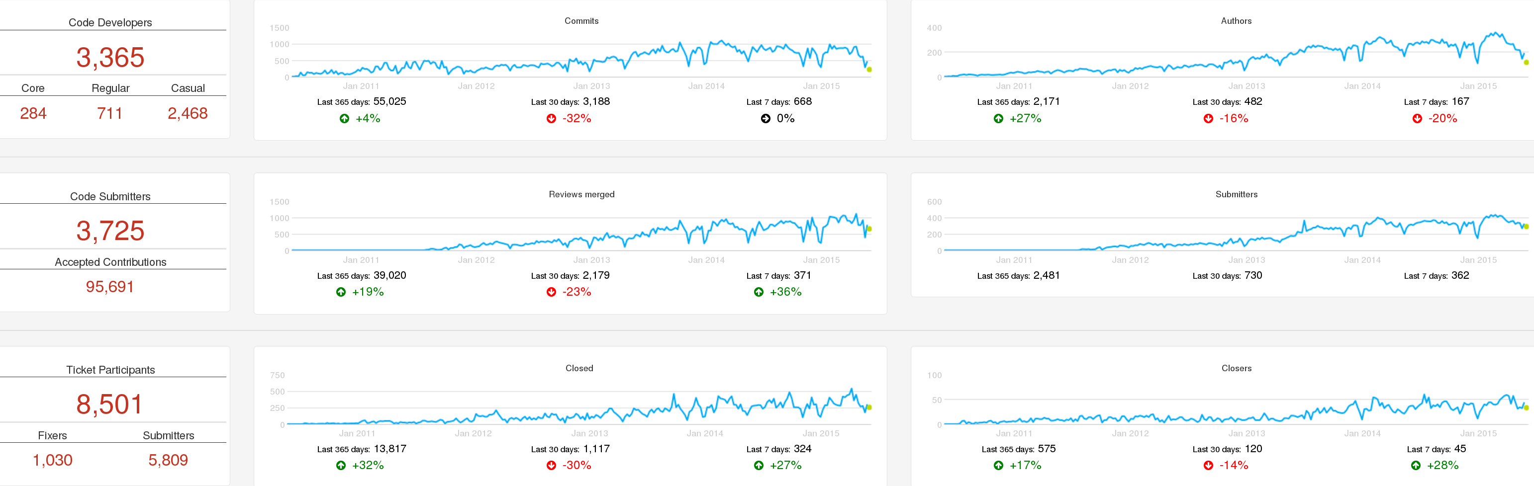 activity-openstack.png