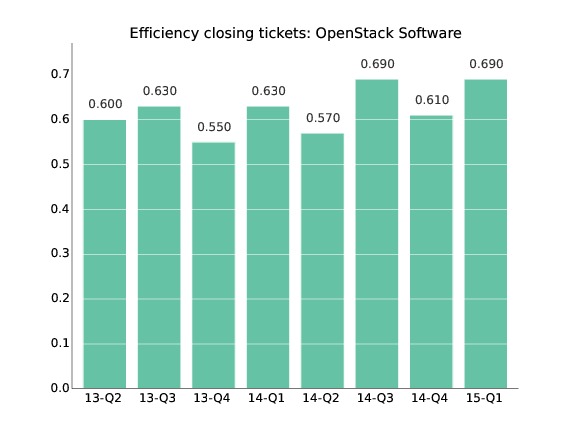 bmiOpenStackSoftware.jpg