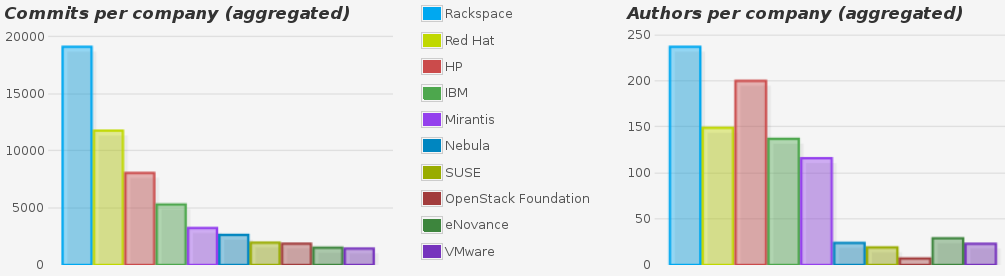 companies-openstack.png