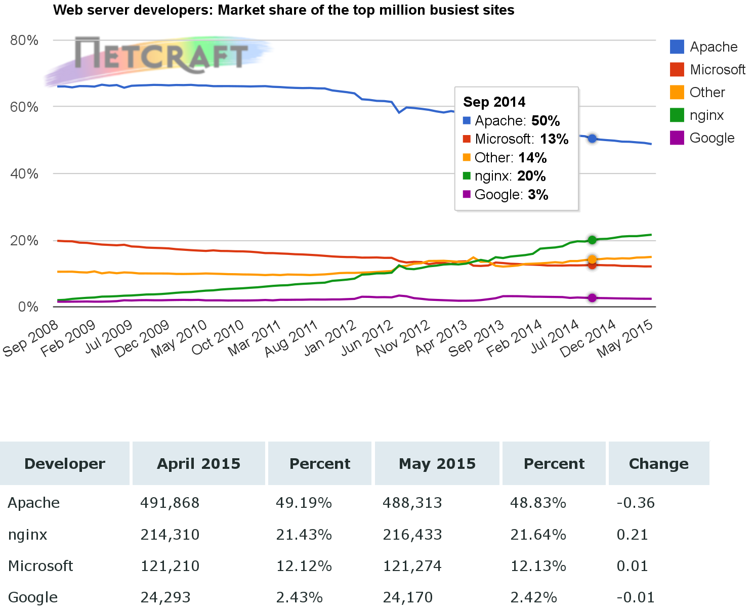 evaluation-usage-netcraft.png