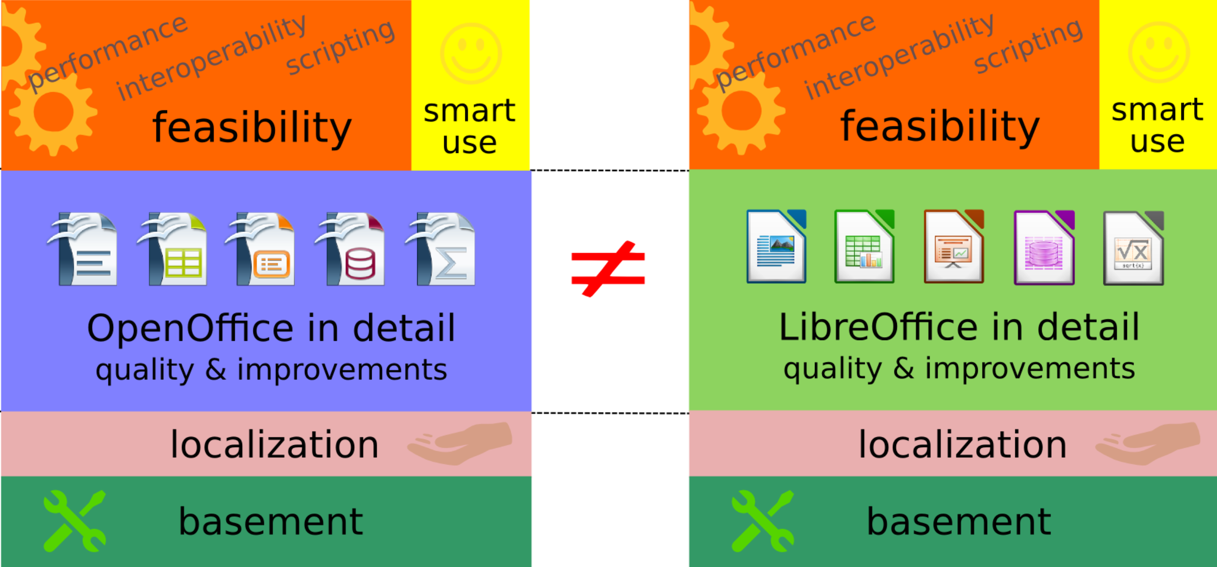 functional-evaluation-loaoo-model.png