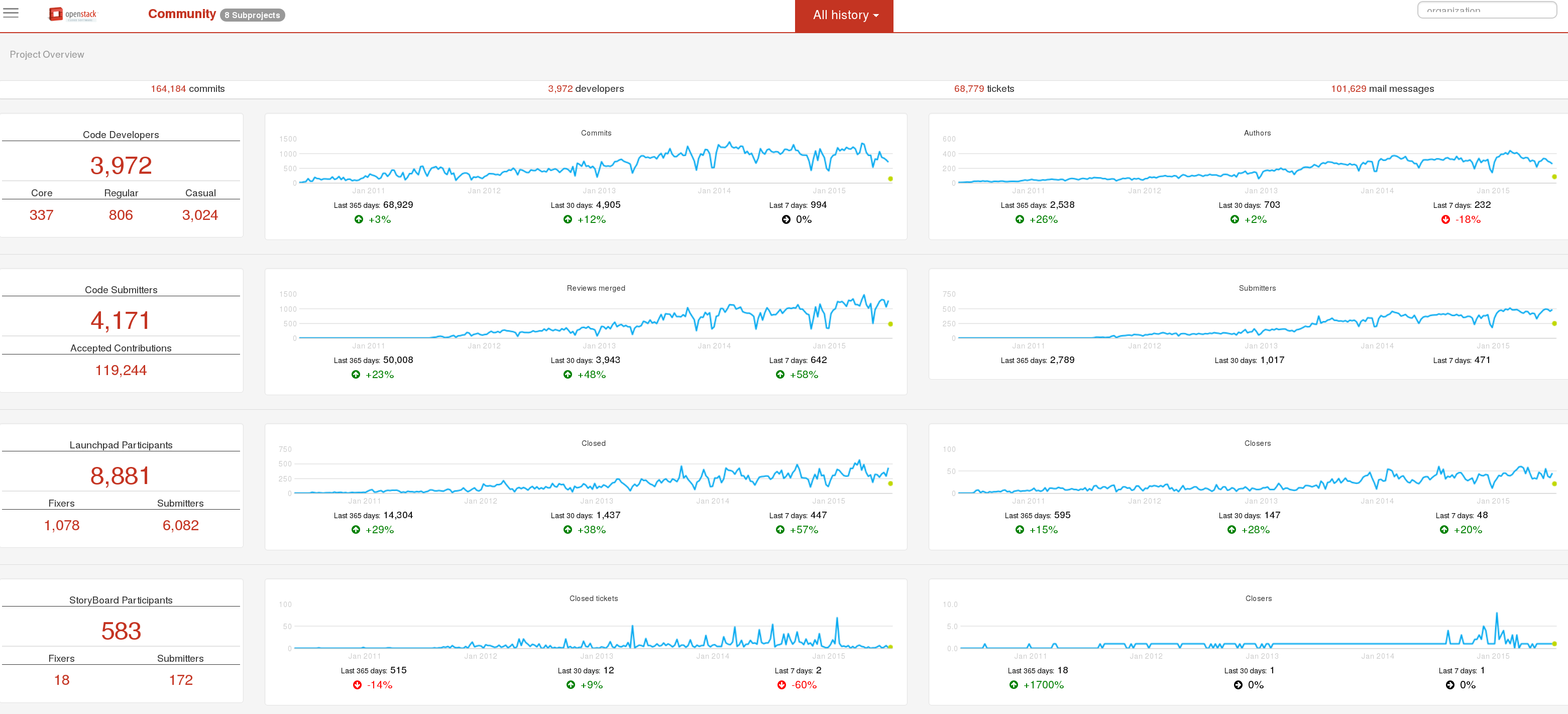 grimoire-openstack.png