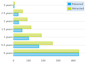 openstack-scm-aging-2013-07.png