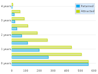 openstack-scm-aging-2014-07.png