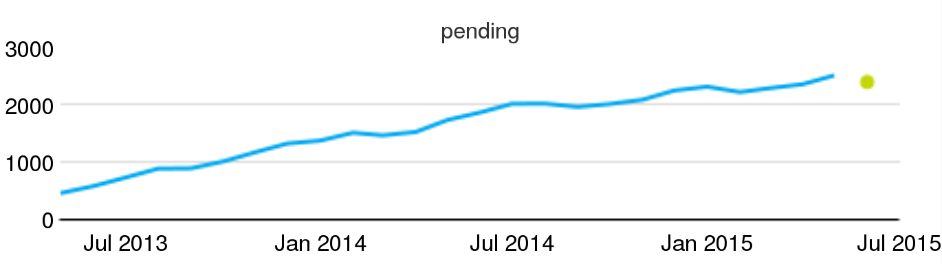 process-backlog-crs-wikimedia.png