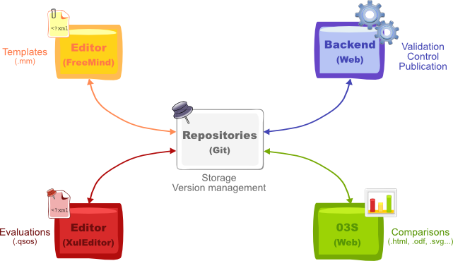 qsos-tools.png