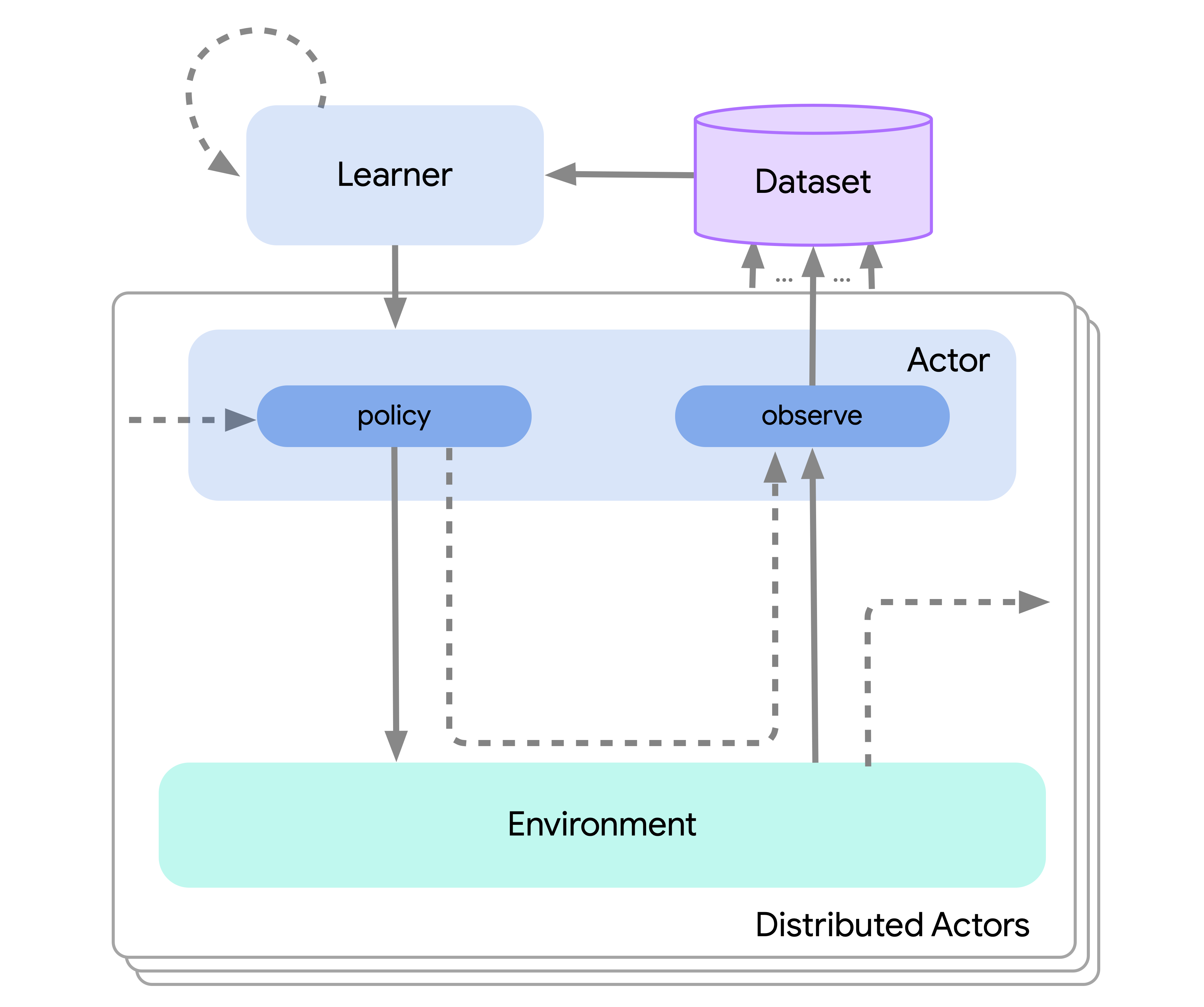 distributed_loop.png