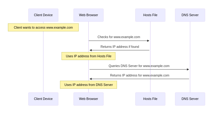 host_file