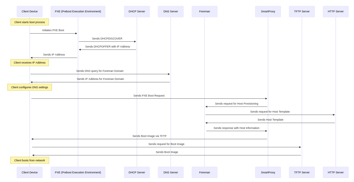 smartproxy