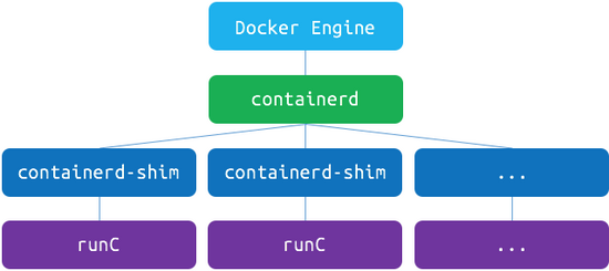 dockerd.png