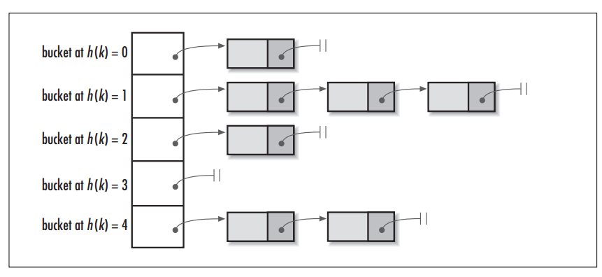 HashMap-HashTable.png