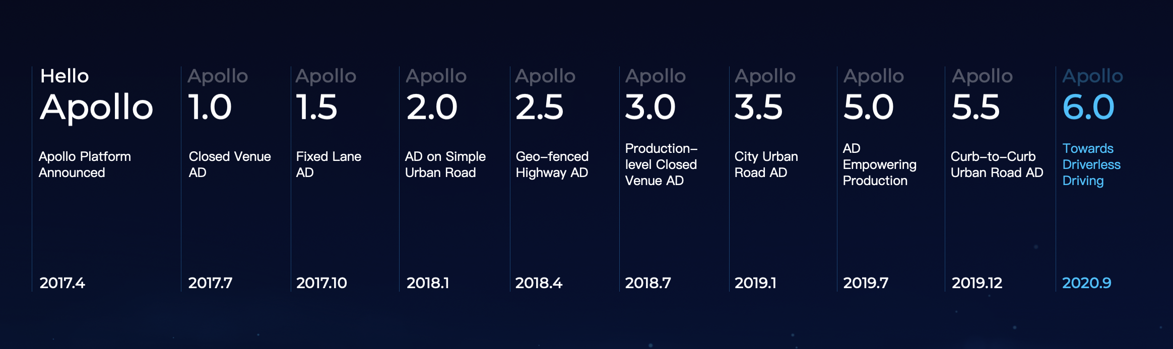 Apollo_Roadmap_6_0.png