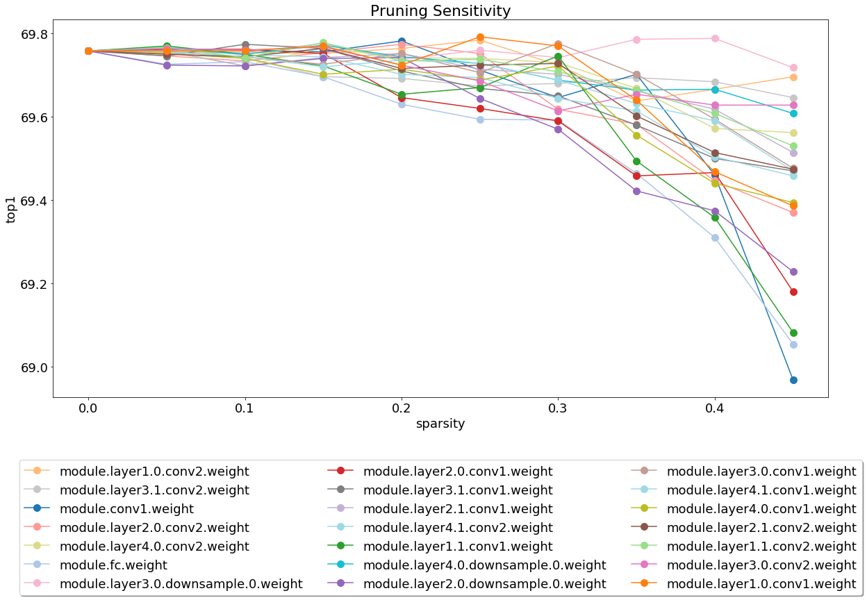 resnet18-sensitivity.png