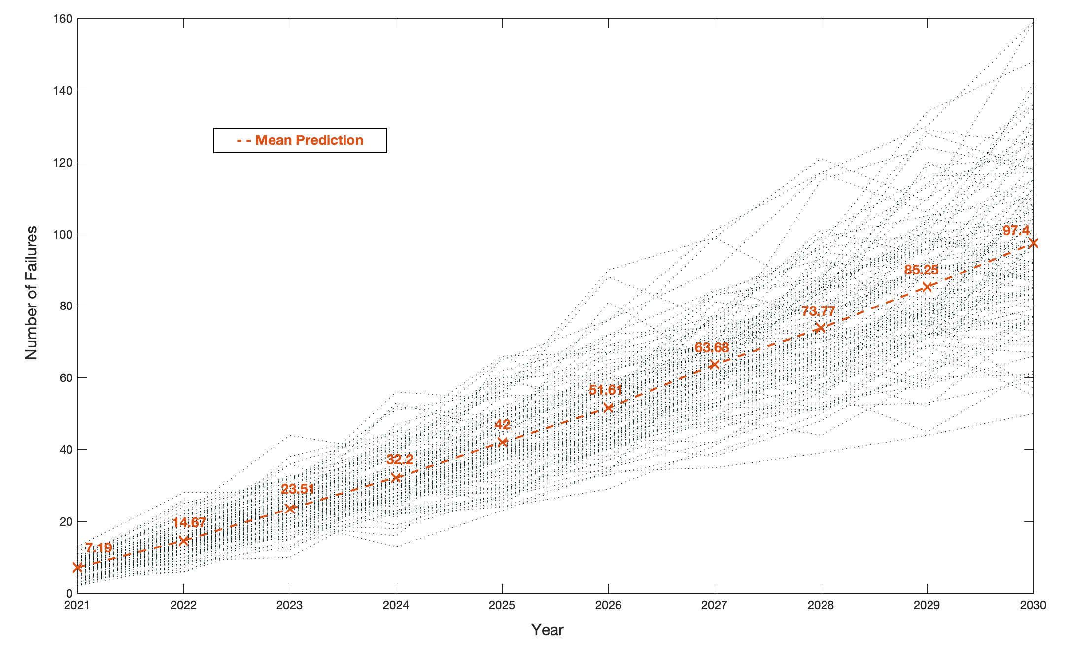 predict_population.png