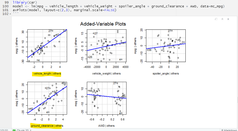 mpg_avplots.png