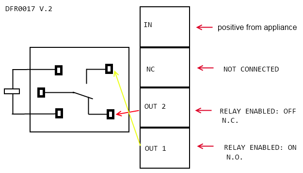 Figure 1: Relay diagram