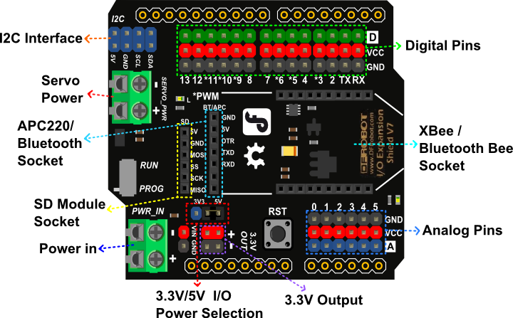 IO Expansion Shield for Arduino V7_Pinout