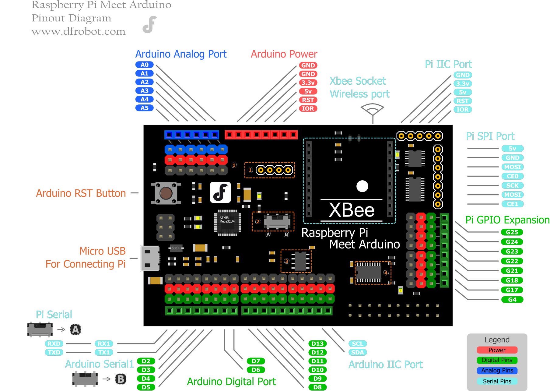  Fig1: Pi Meet Arduino Pinout