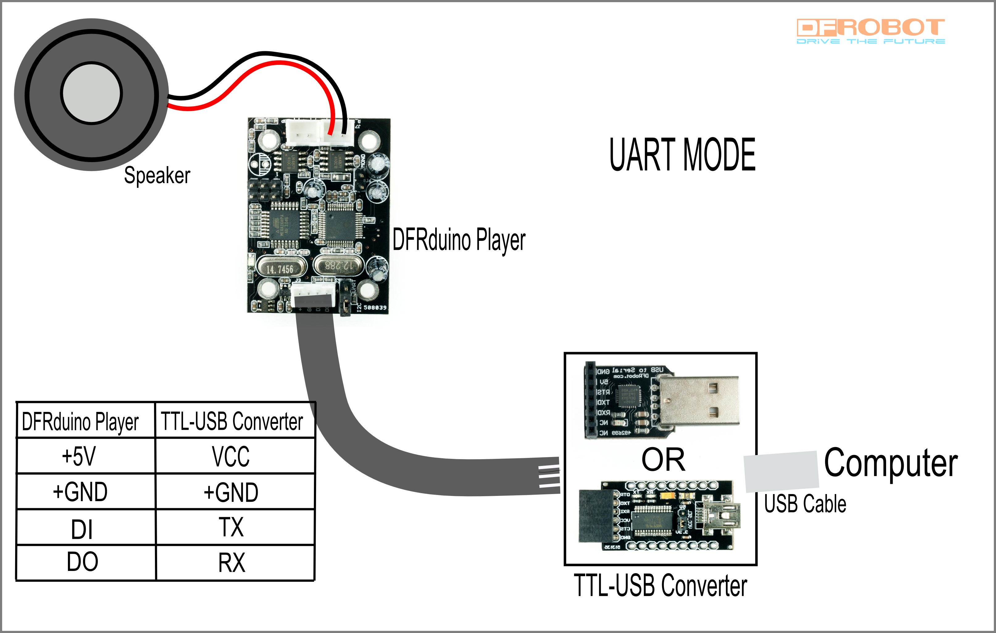 dfr0112 connection diagram---uart