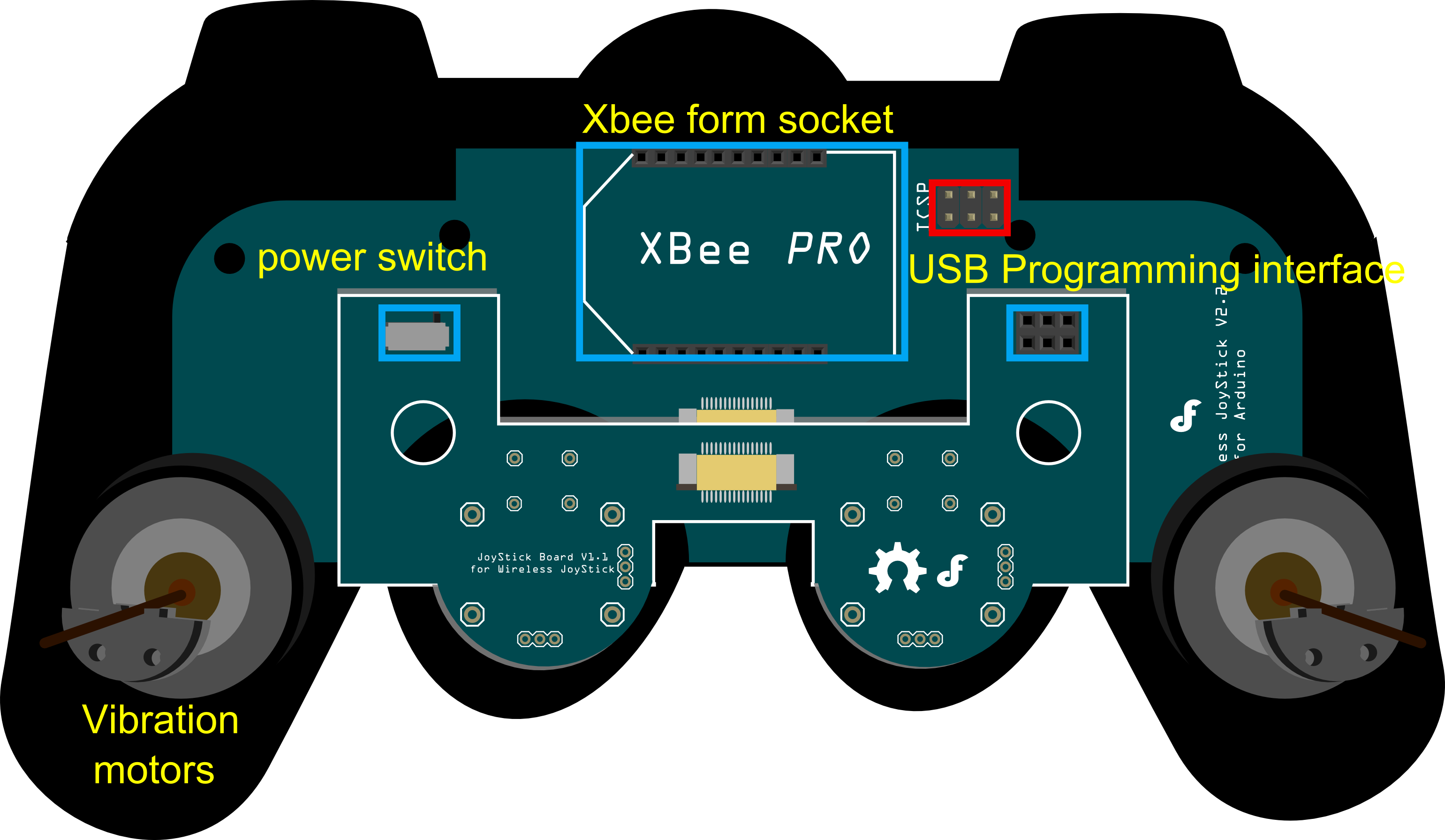 Fig1:GamePad v2.0 Pin Out