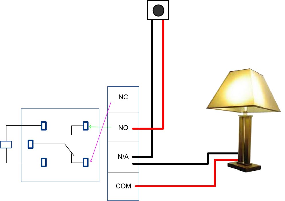 Figure2:Lamp Demo