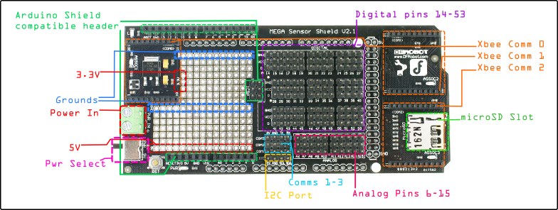 Expansion Shield V2.1 Pin Out