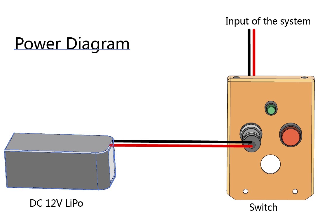 Picture4 Switch system of the HCR