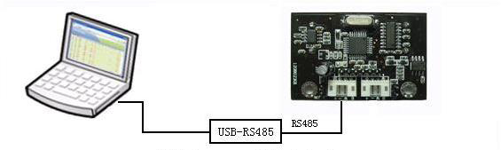 Figure 5 Connect Sensor to PC via USB-RS485 converter