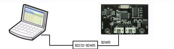 Figure 6 Connect Sensor to PC via RS232-RS485 Converter